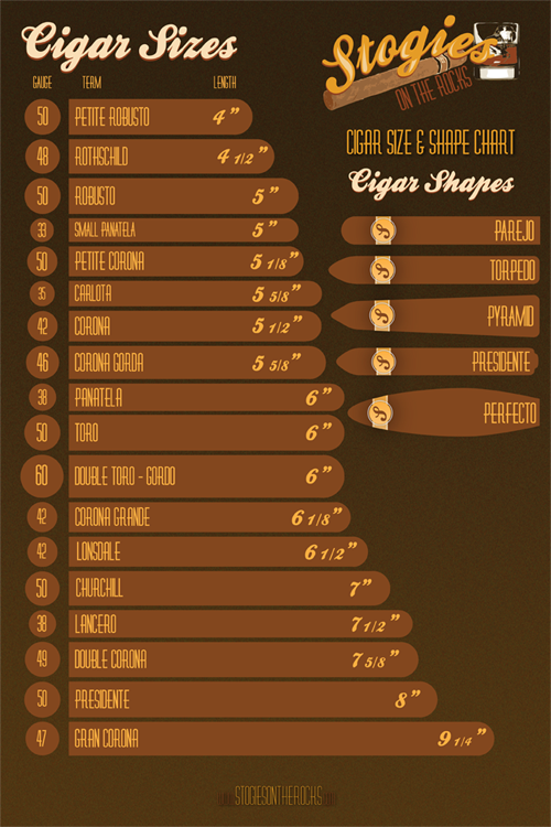 Cigar Sizes & Shapes Poster