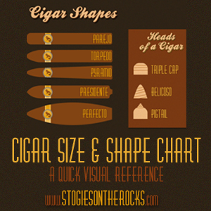 Cigar Gauge Size Chart